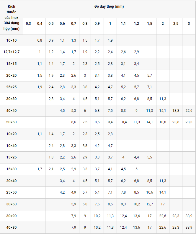 bảng tra trọng lượng inox 304