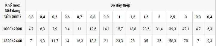 bảng tra trọng lượng inox 304
